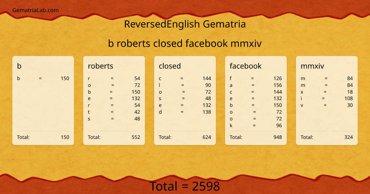 b roberts closed facebook mmxiv in reversedEnglish Gematria